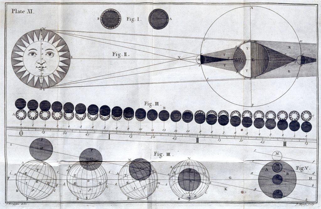 Three Times Eclipses Eclipsed Previous Science